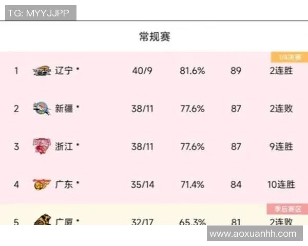 西安乒乓球队荣登全国速度排行榜第六名展现强劲实力