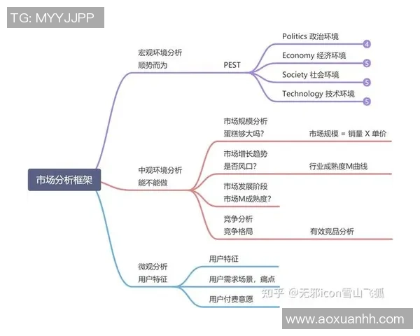 数据分析：成都篮球队的个人能力表现