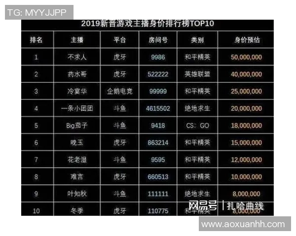 和平精英实力排名：IG创新高