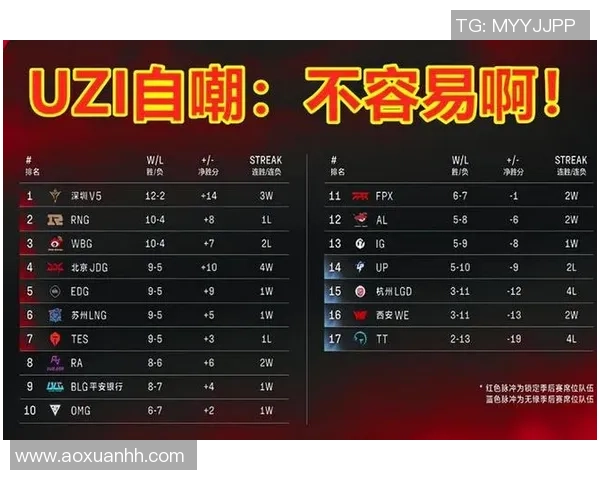 2026英雄联盟比赛经验排行榜：BLG位居第8名