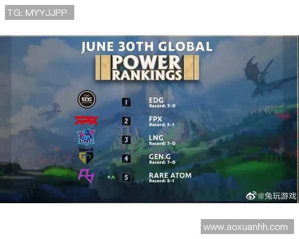 英雄联盟战术：LNG的转换体系